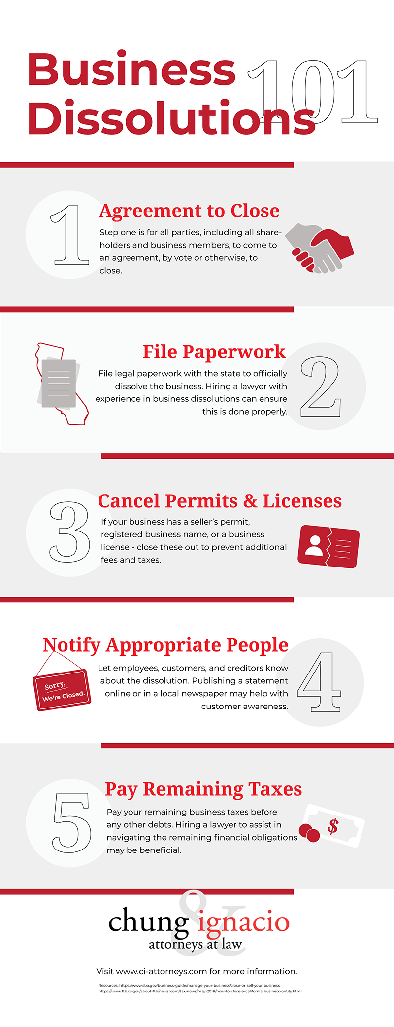 [INFOGRAPHIC] Business Dissolutions 101